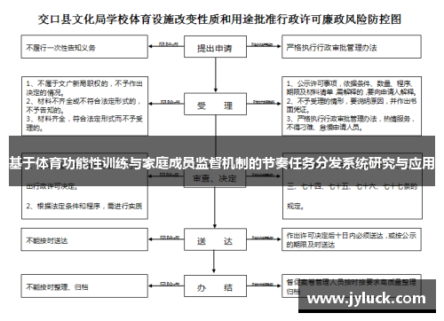 基于体育功能性训练与家庭成员监督机制的节奏任务分发系统研究与应用