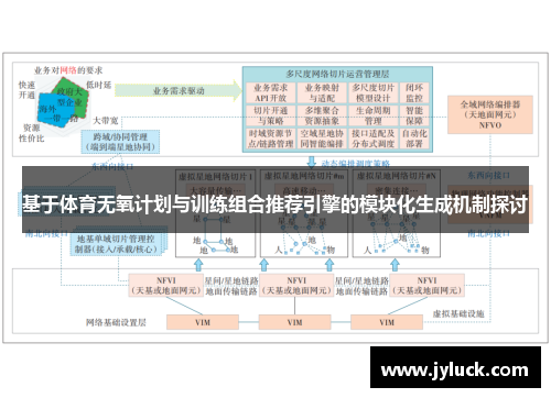 基于体育无氧计划与训练组合推荐引擎的模块化生成机制探讨