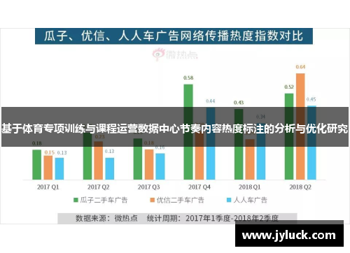 基于体育专项训练与课程运营数据中心节奏内容热度标注的分析与优化研究