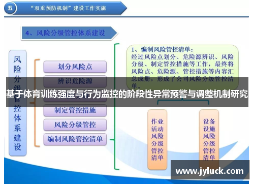 基于体育训练强度与行为监控的阶段性异常预警与调整机制研究