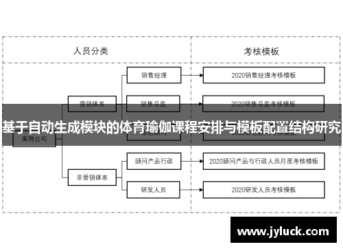 基于自动生成模块的体育瑜伽课程安排与模板配置结构研究