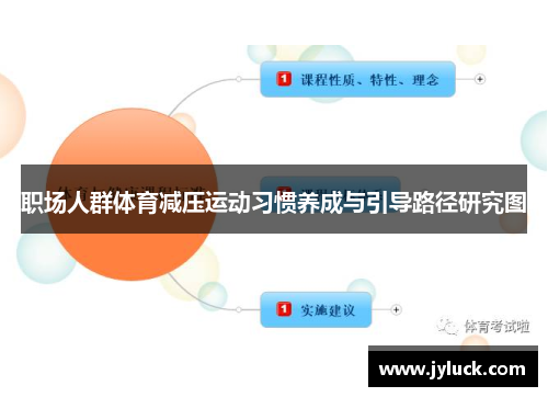 职场人群体育减压运动习惯养成与引导路径研究图