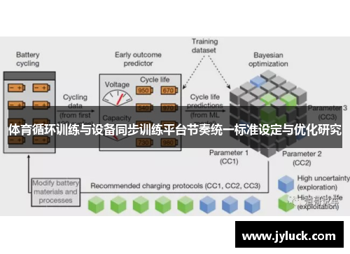 体育循环训练与设备同步训练平台节奏统一标准设定与优化研究