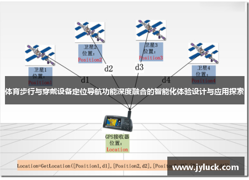 体育步行与穿戴设备定位导航功能深度融合的智能化体验设计与应用探索