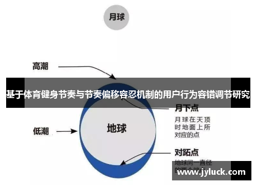 基于体育健身节奏与节奏偏移容忍机制的用户行为容错调节研究