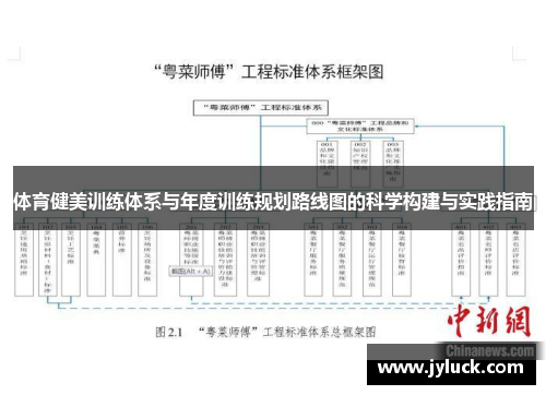 体育健美训练体系与年度训练规划路线图的科学构建与实践指南