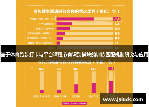 基于体育跑步打卡与平台课程节奏识别模块的训练匹配机制研究与应用